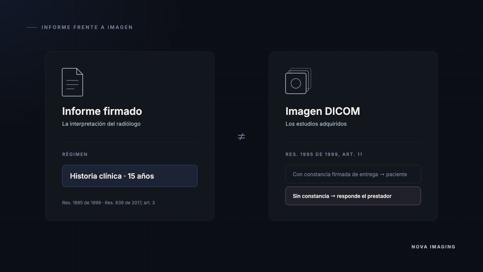 Comparación del régimen de conservación del informe radiológico frente al de la imagen diagnóstica